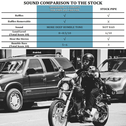 2-1 Exhaust for Harley Softail Exhaust 1985-2017 Models Upgrading.